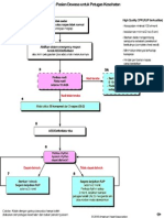Algorithm BHD Pada Pasien Dewasa Untuk Petugas Kesehatan PDF