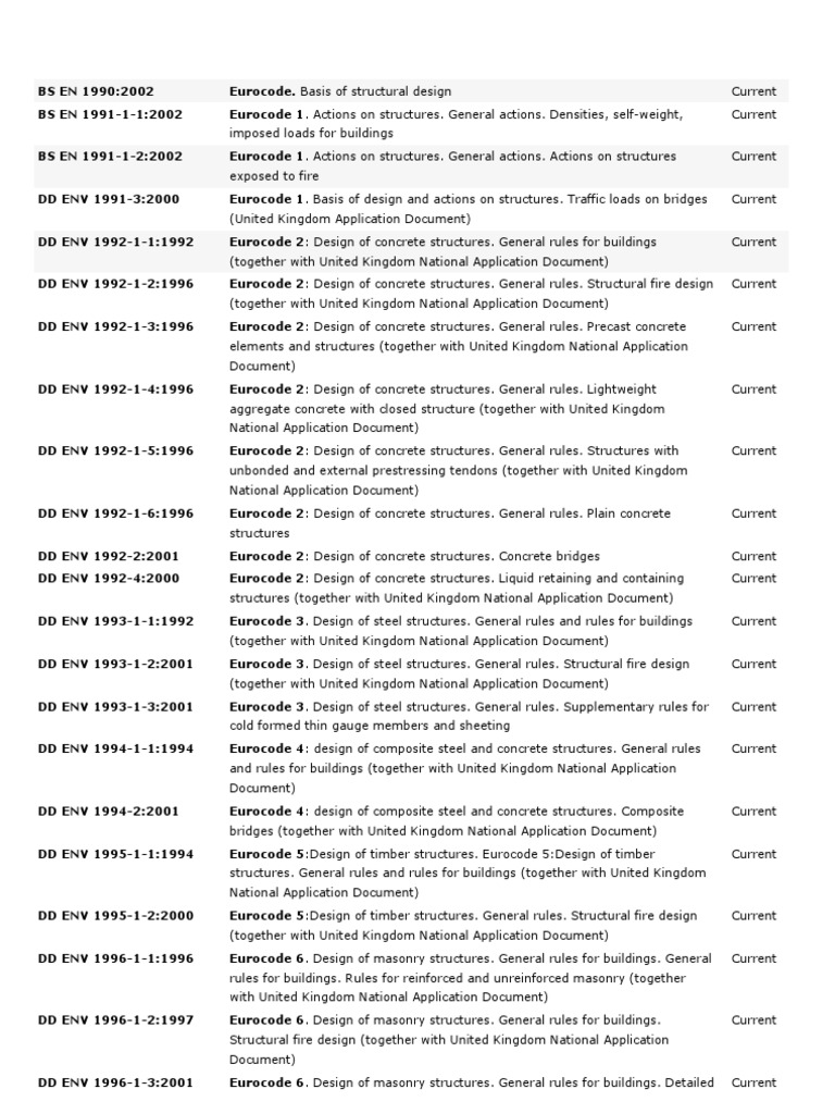 List Eurocodes | PDF