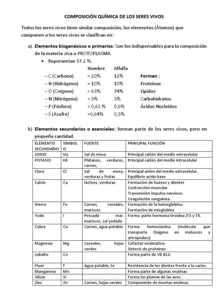 Composición Química de los Seres Vivos | PDF | Salud y bienestar