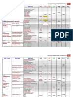 Analisis Soalan PMR T1