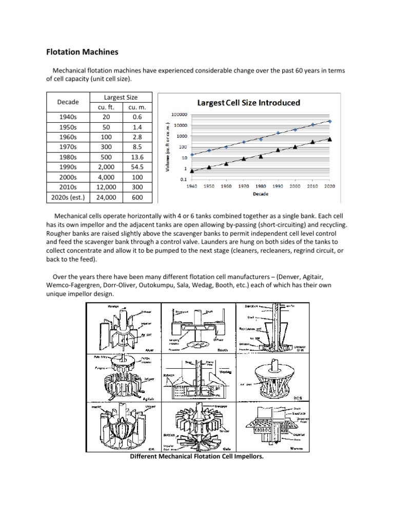 MINE292 Lecture17 Flotation Machines 2013 | PDF
