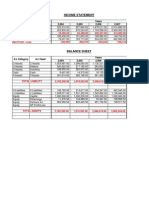 Income and Balance Sheet Summary