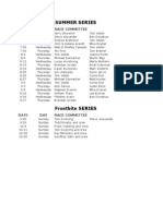 2009 Summer & Frostbite Series RC Schedule