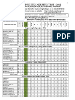 Rajasthan Pre Engineering Test - 2012: Board of Technical Education, Rajasthan, Jodhpur