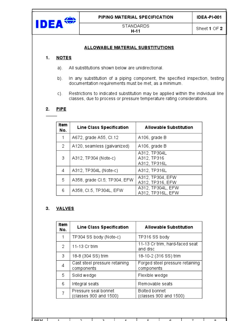 Piping Material Substitution Guide | PDF | Technology & Engineering