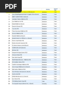 Download Dubai AirportFreezone Company List by Anju Kl SN157274935 doc pdf