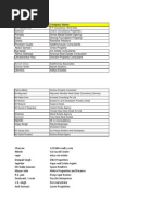 Santosh Charvi Conultancy Properties: Ashish Desai