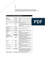 Controles de Visual Basic