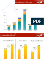 YELP Q213 Earnings Slides 