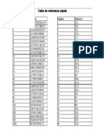 Tabla de Referencia MM A Inch