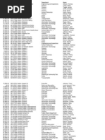 Download Greensboro Government Salaries by Jordan Green SN157341843 doc pdf