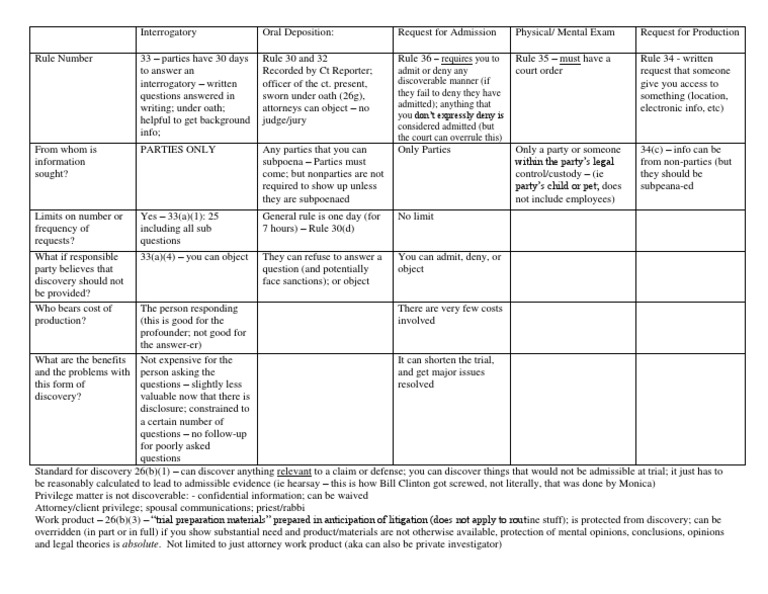 Chart Discovery PDF Discovery (Law) Government