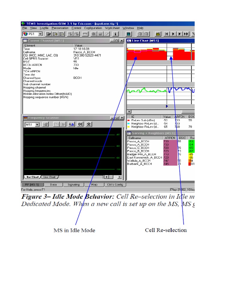 Drive Test | PDF