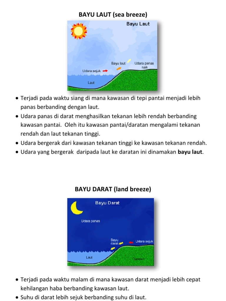 Bayu Laut  PDF
