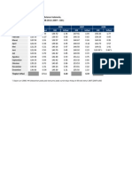 Data Inflasi Bulanan Dan IHK