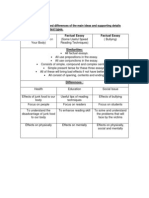 Similarities and Differences in Factual Essays on Health, Reading, and Bullying