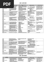 Download Program Studi by Ayu Wulandhari SN157424005 doc pdf