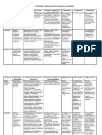 Síndromes Estudadas: Diagnósticos Diferenciais e Características