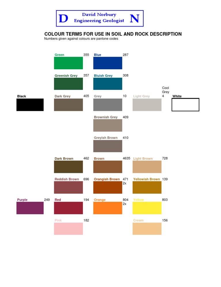 Soil and Rock Colour Terms Guide | PDF | Cooking, Food & Wine