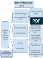 Language Learning Graphic Organizer 1