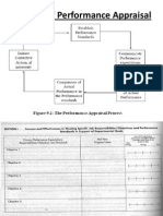 Process of Performance Appraisal