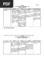 Download contoh perancangan operasi dan taktikal by Roszelan Majid SN15749110 doc pdf