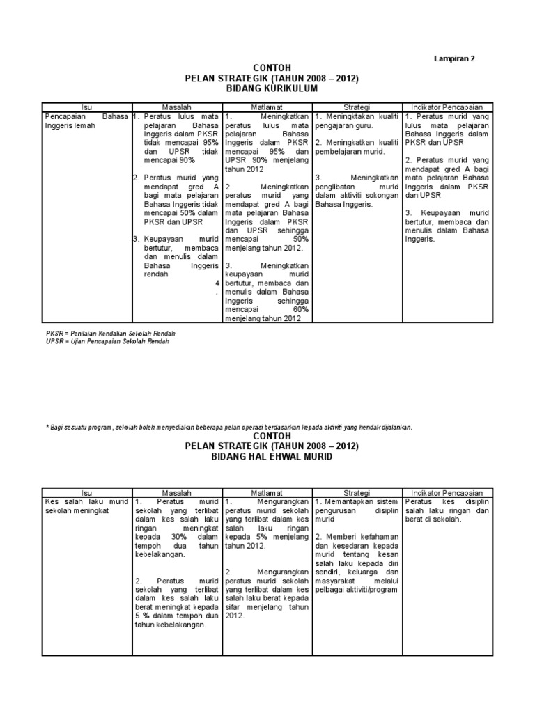 Contoh Perancangan Operasi Dan Taktikal  PDF