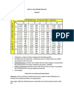 Apuntes repaso Biología Molecular