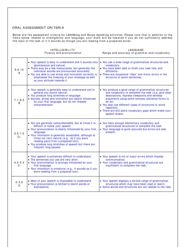 Oral Assessment Guide | PDF | Vocabulary | Speech