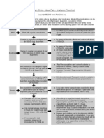 aboutpain-analgesicflowchart