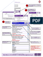 WebEOC Quick Reference