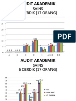 Audit Akademik Sains 2013