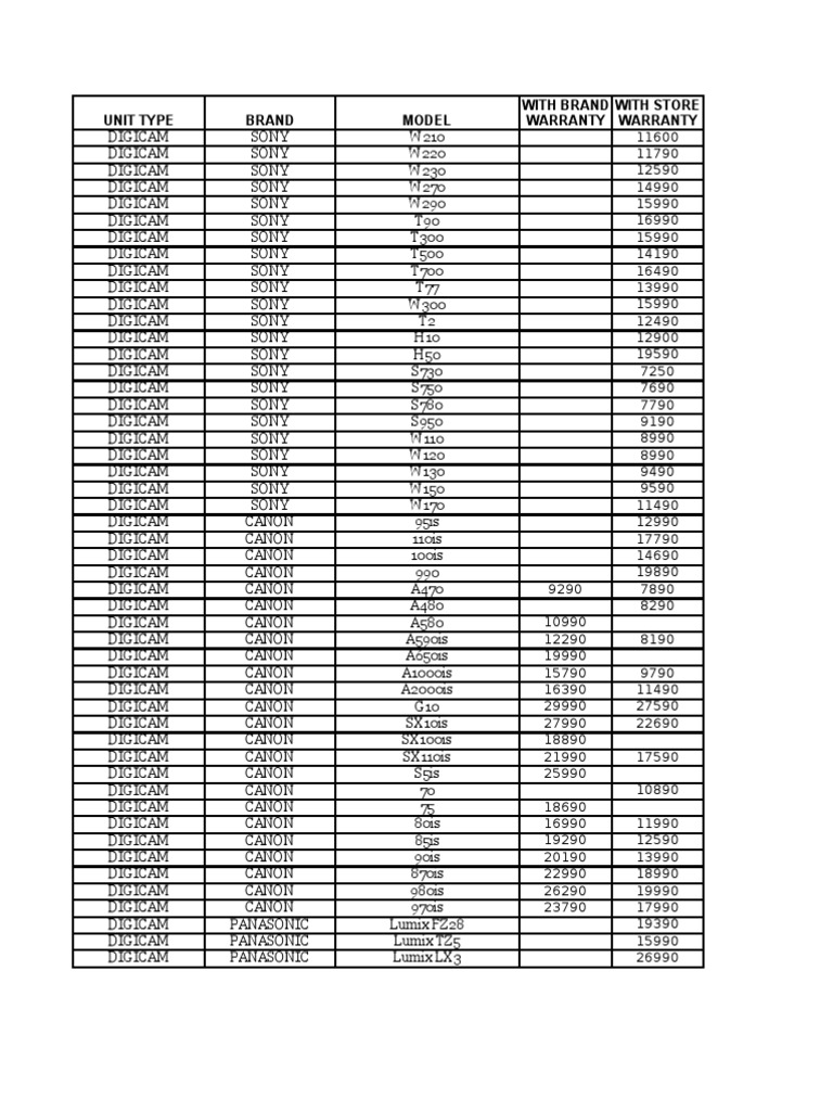 Mobile Device Price List | PDF | I Pod | Portable Computers