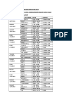 Jadual Trial Spm 2013