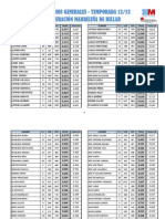 Promedios_Generales_FMB_12-13.pdf