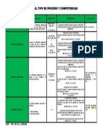 Cuantias Tipo de Proceso y Competencias