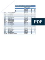 Ranking Centroamerica