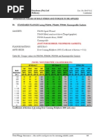 Torque Values RTJ (B16.5) | Nut (Hardware) | Screw