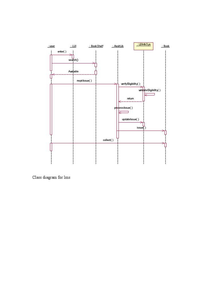 Sequence Diagram for ATM for Withdraw