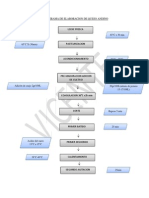 Flujograma de Elaboracion de Queso Andino PDF