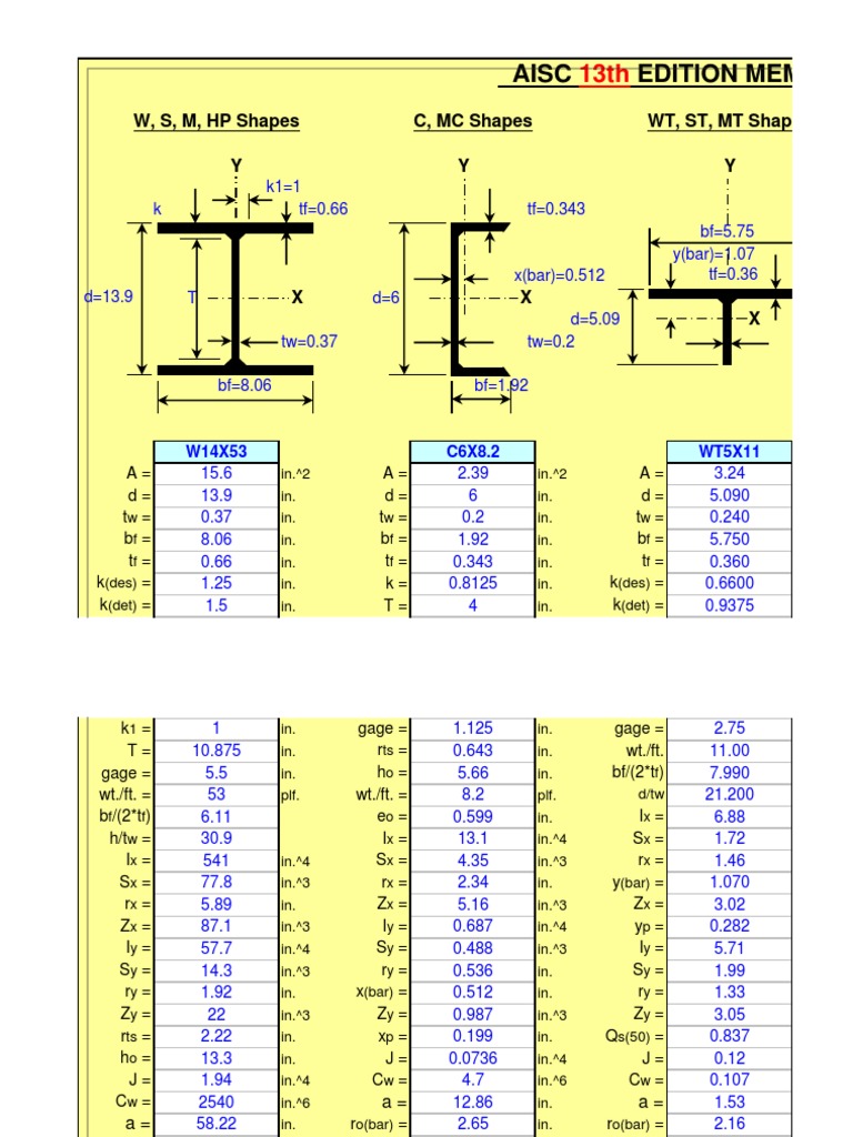 AISC 13th Edition Steel Member Properties | PDF | Classical Mechanics ...