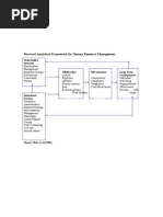 Harvard Analytical Framework For Human Resource Management