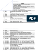 International Standards for Medical Devices