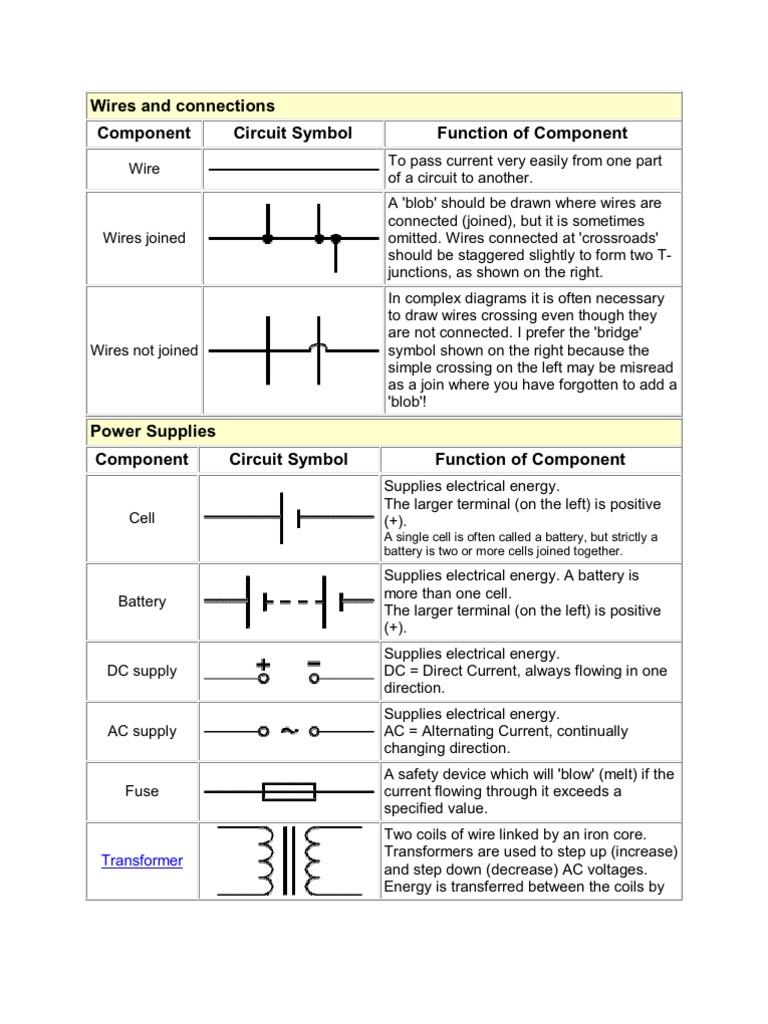 Circuit Legend | Electronic Component | Switch