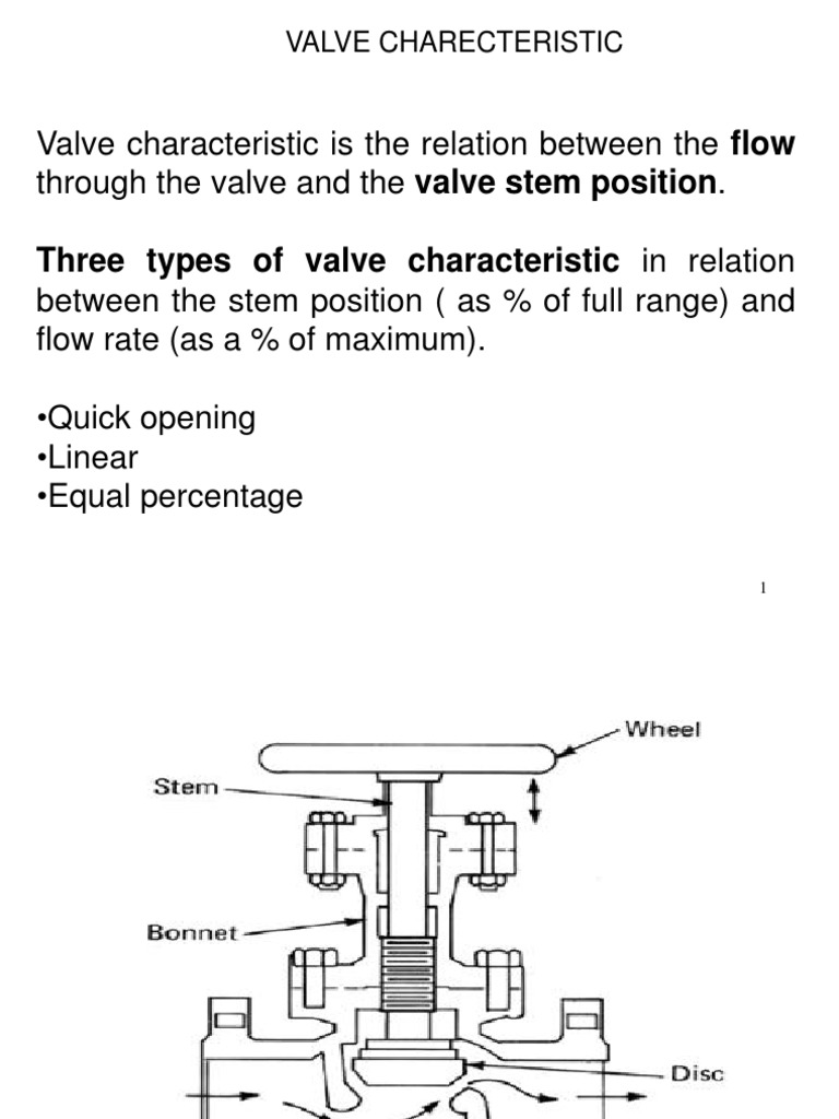 Valve Characteristic Is The Relation Between The Flow Through The Valve and The Valve Stem
