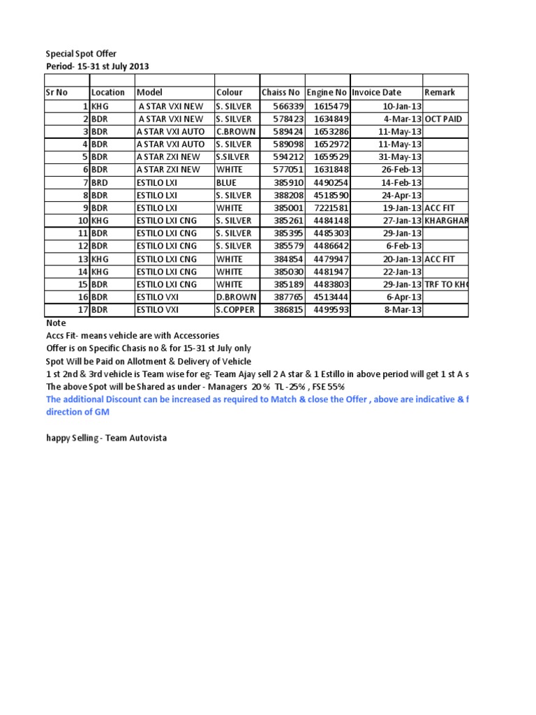 July 2013 Car Spot Offer Details | PDF