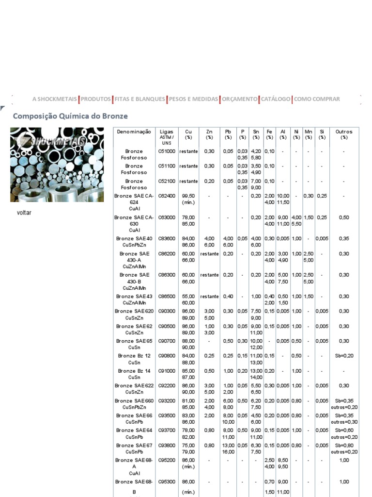 Shockmetais - Composição Química Do Bronze | PDF
