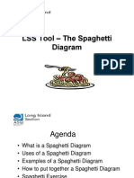 2011 01 20 LSS Tool the Spaghetti Diagram