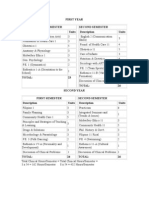 Midwifery Curriculum