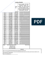 Dados Econometria 2013